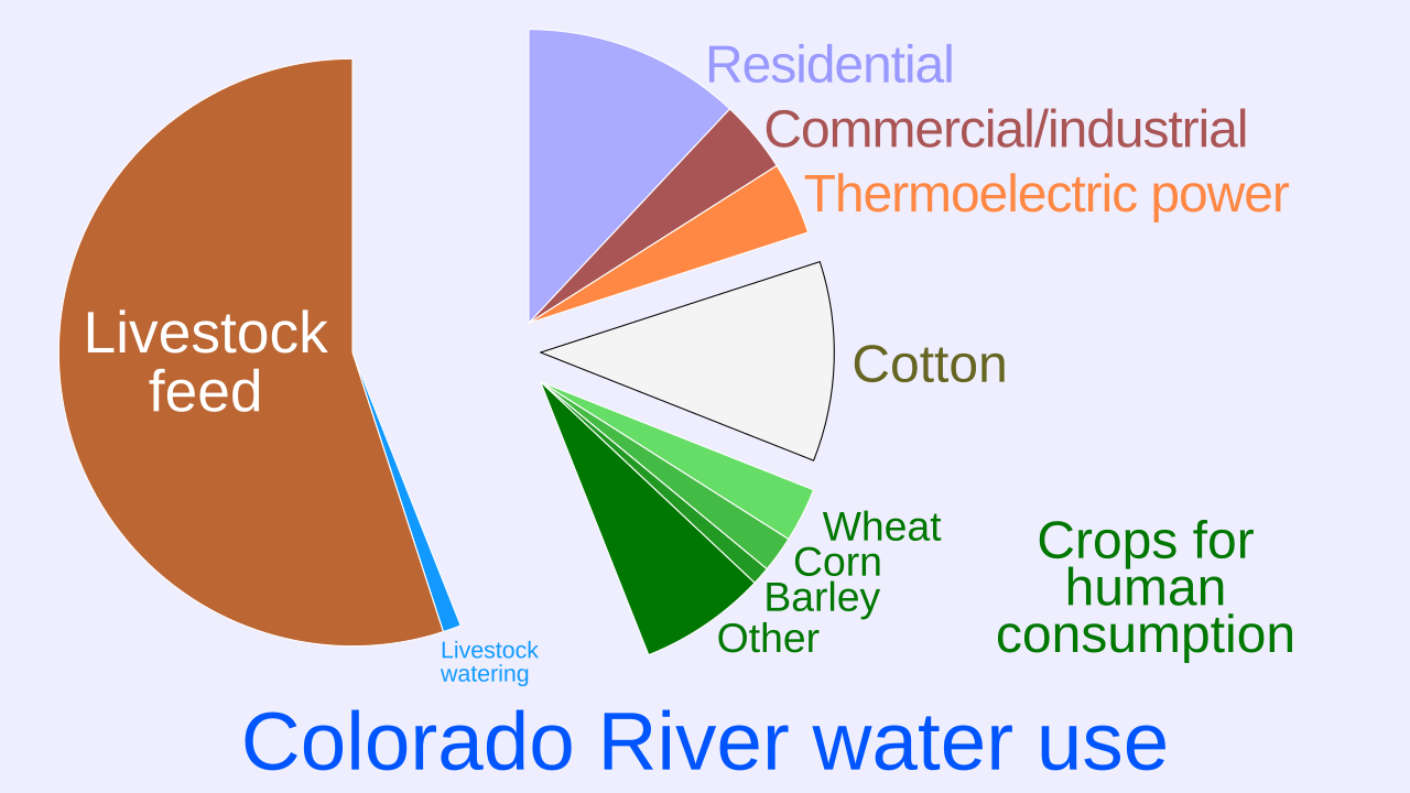 Colorado River